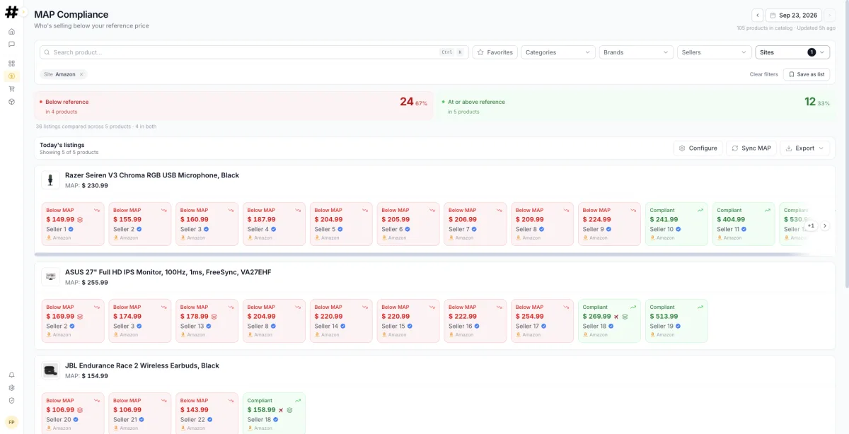 Every seller on each Amazon listing, checked against your MAP. This is the wall of sellers you'd otherwise track by hand.