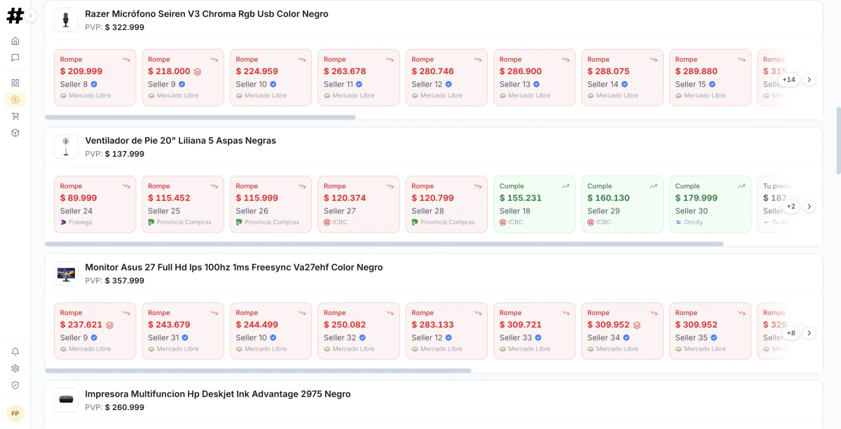 Control de sellers: cada publicación de Mercado Libre y de los retailers contra tu precio sugerido, en rojo si lo rompe.