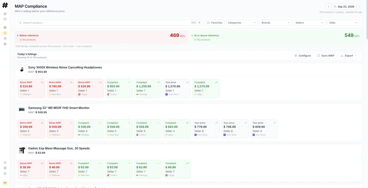 MAP compliance in Turbodato: every listing on every channel checked against your reference price, with the sellers breaking it flagged in red.