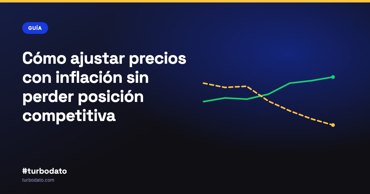 Cómo ajustar precios con inflación sin perder posición competitiva