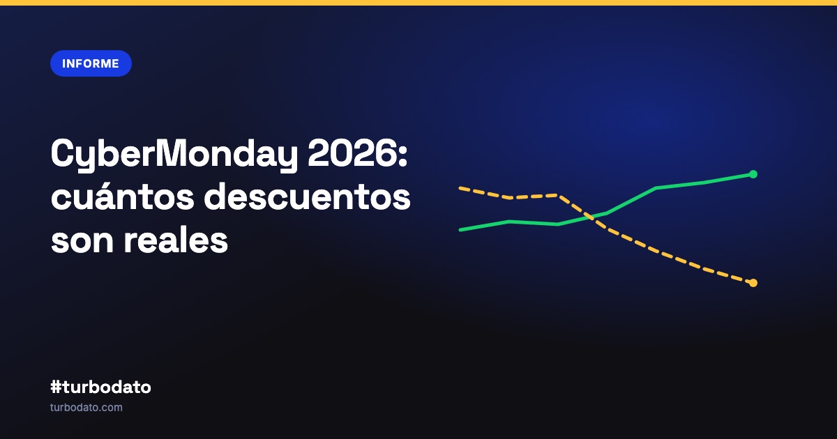 CyberMonday 2026: cuántos descuentos son reales