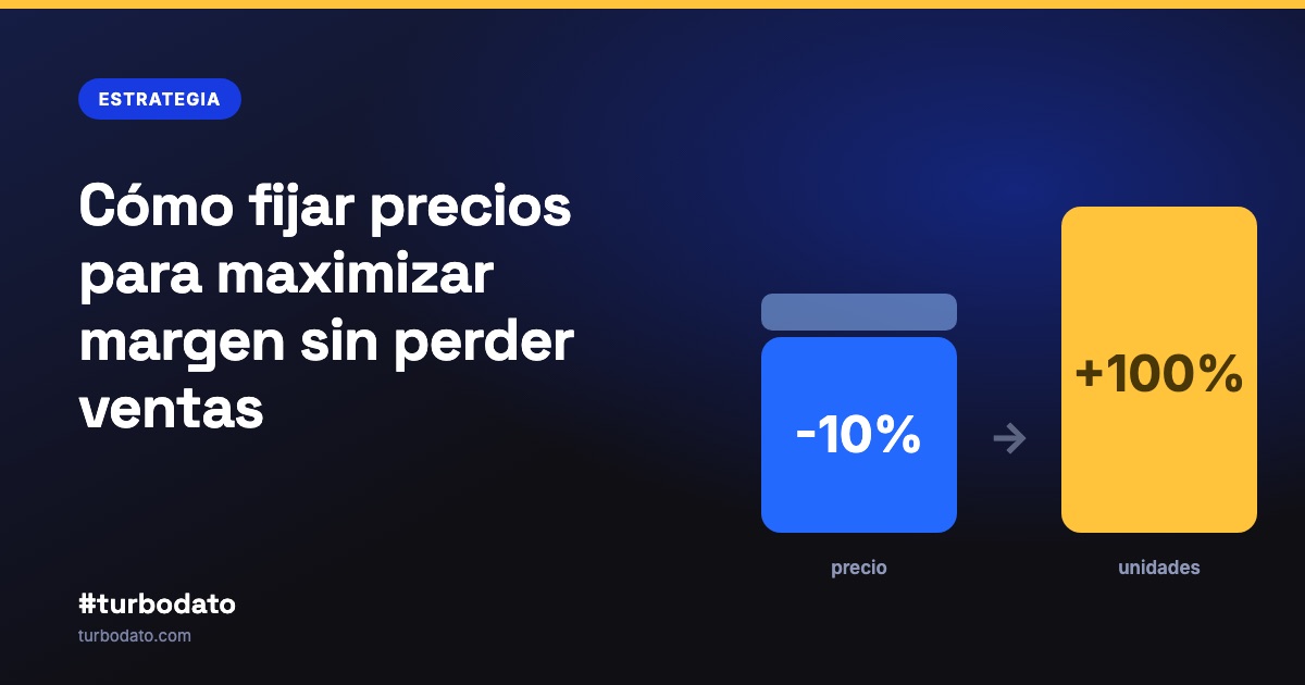 Cómo fijar precios para maximizar margen sin perder ventas