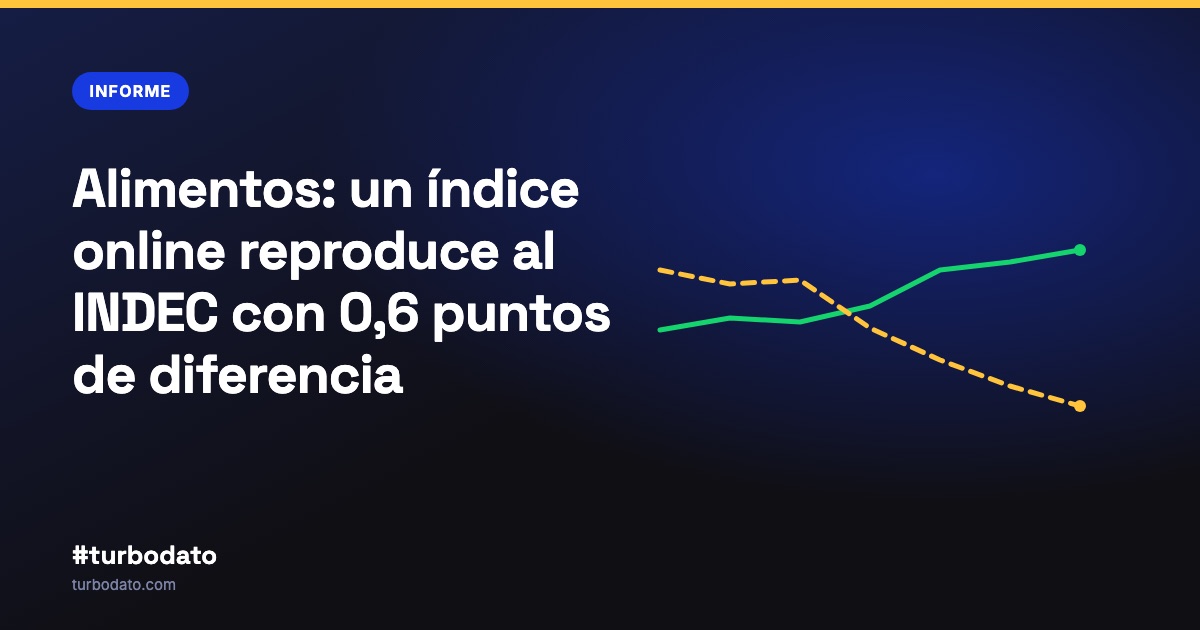 Alimentos: un índice online reproduce al INDEC con 0,6 puntos de diferencia
