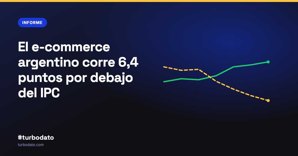 El e-commerce argentino corre 6,4 puntos por debajo del IPC